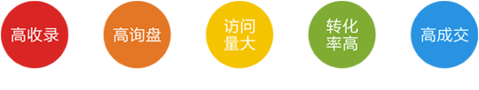 進(jìn)入網(wǎng)絡(luò)營(yíng)銷(xiāo)系統(tǒng)